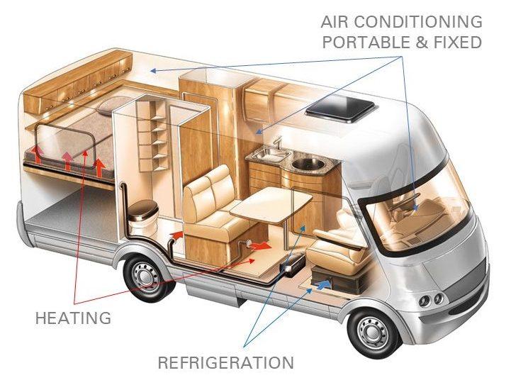 Recreational Vehicles